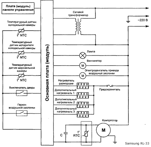 Блок-схема холодильника Самсунг RL-33